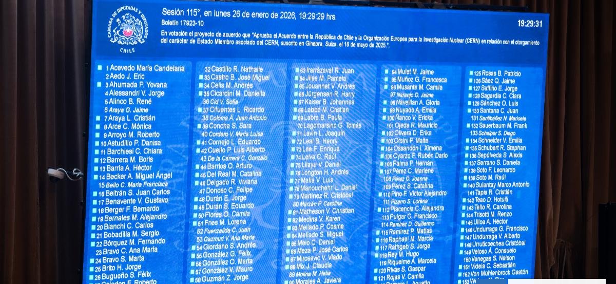 El Congreso aprueba a Chile como Estado Miembro del CERN, el mayor laboratorio de física de partículas