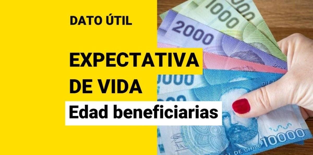 Compensación por Expectativa de Vida: Esta es la edad en que se comienza a pagar