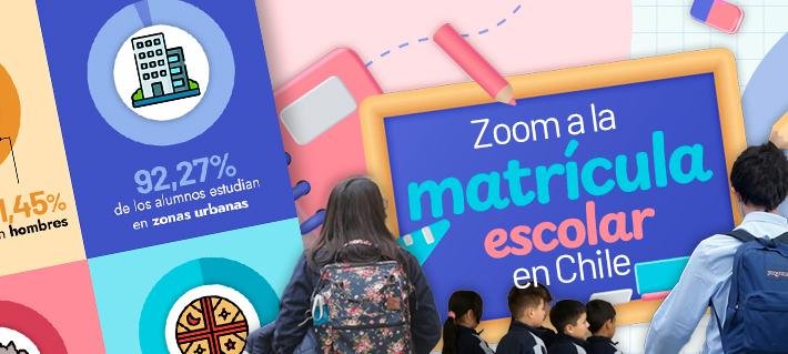 La matrícula escolar continúa cayendo en Chile: En 2025 registró una baja del 2,3% y extranjeros ya representan el 8,3% del total