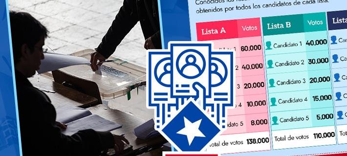Elecciones parlamentarias: Cómo se definen los ganadores y qué tan efectivo es el "pago por voto"