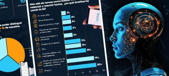 Percepción de la IA en Chile: Un 85% cree posible que pueda influir en las elecciones y un 23% la considera una amenaza